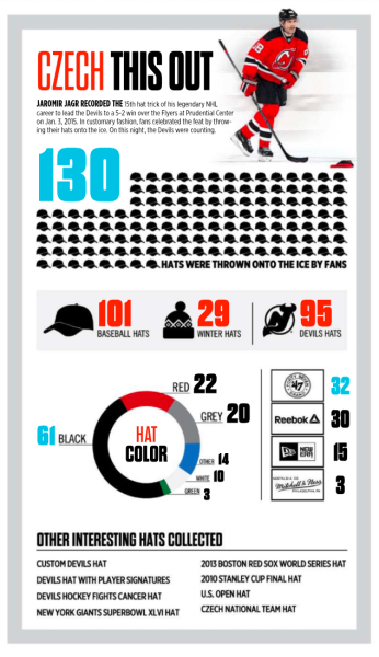 thehockeynews.com